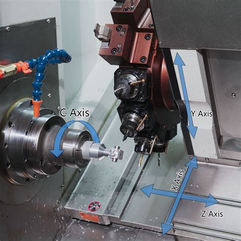 parts cnc with y axis|machining lathe axis diagram.